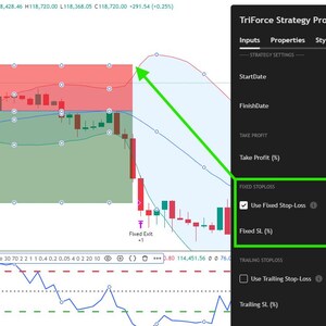 You can fully customize risk management with options for Fixed TP/SL, Trailing SL, Breakeven SL, and Candle-based SL using highs/lows with lookback and offset. TP can also be set using Risk-to-Reward ratios, and an ATR-based SL/TP option is available where SL is derived from ATR with a multiplier and TP adjusts to your RR. (Note: the image is not of the listed strategy—only a visual example of TP/SL features.)