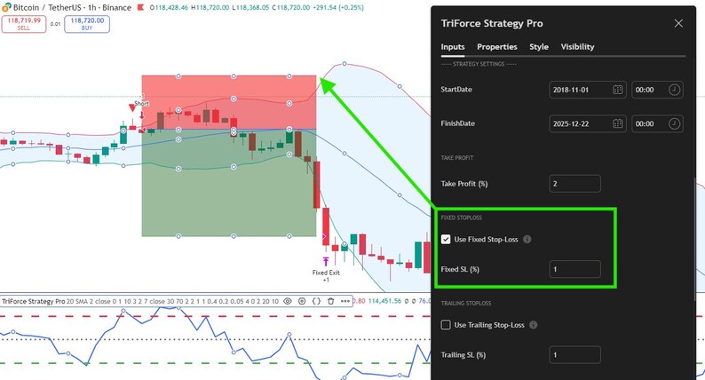 You can fully customize risk management with options for Fixed TP/SL, Trailing SL, Breakeven SL, and Candle-based SL using highs/lows with lookback and offset. TP can also be set using Risk-to-Reward ratios, and an ATR-based SL/TP option is available where SL is derived from ATR with a multiplier and TP adjusts to your RR. (Note: the image is not of the listed strategy—only a visual example of TP/SL features.)