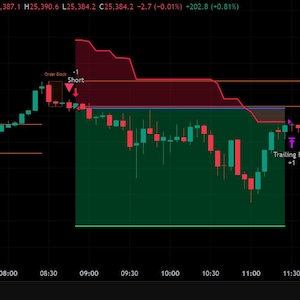 May include: A financial trading chart for US 100 Cash CFD showing price fluctuations with red and green candlesticks on a black background. The chart displays a short position entry point, a trailing exit marker, and a shaded green profit zone.