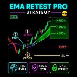 Könnte beinhalten: Neon-Grafik mit dem Text "EMA RETEST PRO STRATEGY". Das Bild zeigt ein Diagramm mit grünen und roten Balken, Pfeilen und Beschriftungen wie "MOVE", "RETEST" und "CROSS". Prozentwerte sind ebenfalls dargestellt.