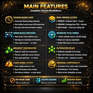 May include: A black informational graphic titled MAIN FEATURES Complete System Breakdown with gold accents. It lists technical trading specifications including Session-Based Logic, Dual Version System, Order Block Precision, Advanced TP/SL Modes, Breakout Confirmation, Automation Ready, Clean Signal System, and Universal Compatibility with icons.