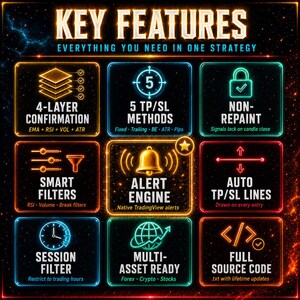 Quantum Edge Strategy Pro | Smart Multi-Filter Signals | EMA RSI Volume ATR | TradingView Strategy | Forex Crypto Stocks image 12