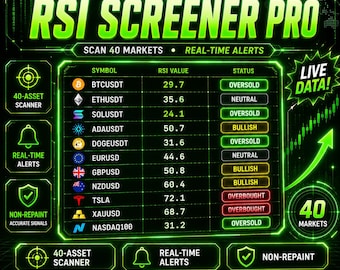 Multi-Asset RSI Screener Pro – TradingView 40 Market Dashboard Indicator | Overbought Oversold Alerts for Forex Crypto Stocks | Pine Script