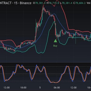 May include: A digital financial trading chart for Bitcoin and TetherUS perpetual contracts. The display features a price line graph with red, blue, and green trend lines, buy signal indicators, and a lower oscillator panel with blue and orange lines.