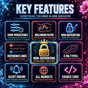 May include: A digital infographic titled KEY FEATURES EVERYTHING YOU NEED IN ONE INDICATOR. It displays eight neon-outlined boxes with icons and text describing trading software features like Zone Persistence, Bollinger Filter, and Non-Repainting.