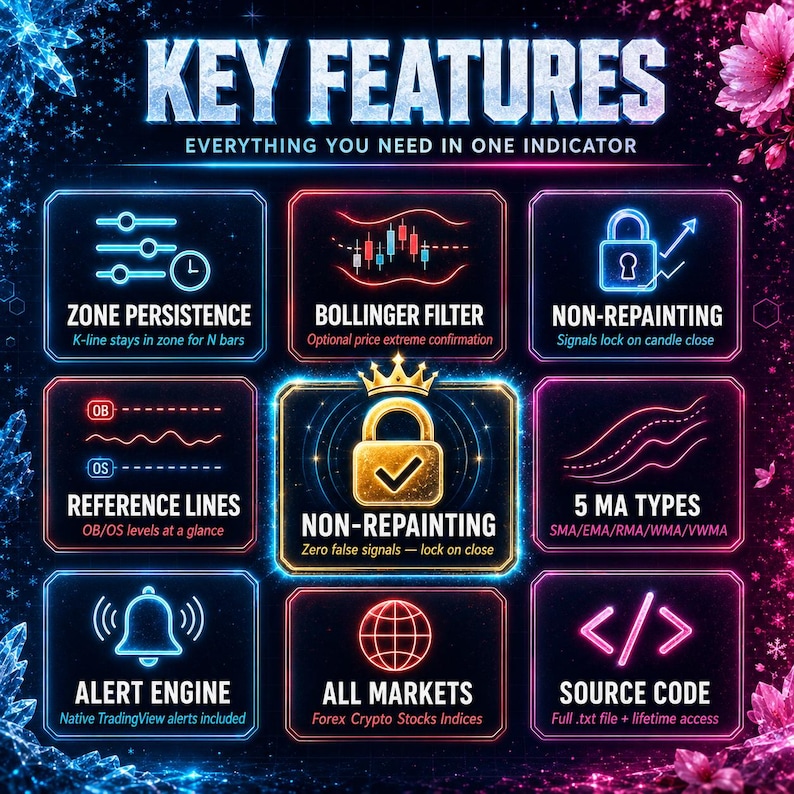 May include: A digital infographic titled KEY FEATURES EVERYTHING YOU NEED IN ONE INDICATOR. It displays eight neon-outlined boxes with icons and text describing trading software features like Zone Persistence, Bollinger Filter, and Non-Repainting.