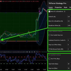 You can fully customize risk management with options for Fixed TP/SL, Trailing SL, Breakeven SL, and Candle-based SL using highs/lows with lookback and offset. TP can also be set using Risk-to-Reward ratios, and an ATR-based SL/TP option is available where SL is derived from ATR with a multiplier and TP adjusts to your RR. (Note: the image is not of the listed strategy—only a visual example of TP/SL features.)