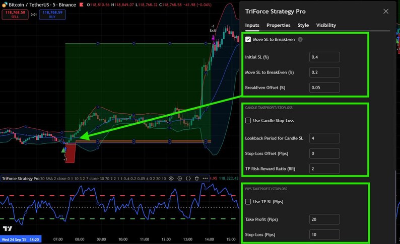 You can fully customize risk management with options for Fixed TP/SL, Trailing SL, Breakeven SL, and Candle-based SL using highs/lows with lookback and offset. TP can also be set using Risk-to-Reward ratios, and an ATR-based SL/TP option is available where SL is derived from ATR with a multiplier and TP adjusts to your RR. (Note: the image is not of the listed strategy—only a visual example of TP/SL features.)
