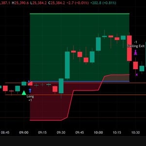 May include: A financial trading chart for US 100 Cash CFD on a black background, displaying red and teal candlestick patterns, a green shaded long position area, a trailing exit marker, and price data ranging from 25,375 to 25,650.