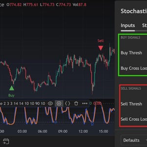 May include: A digital trading interface displaying a Binance Coin to TetherUS price chart with red and green candlestick patterns, buy and sell indicators, and a settings menu for Stochastic RSI and Bollinger Band Pro with input fields.