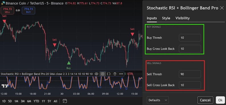 May include: A digital trading interface displaying a Binance Coin to TetherUS price chart with red and green candlestick patterns, buy and sell indicators, and a settings menu for Stochastic RSI and Bollinger Band Pro with input fields.