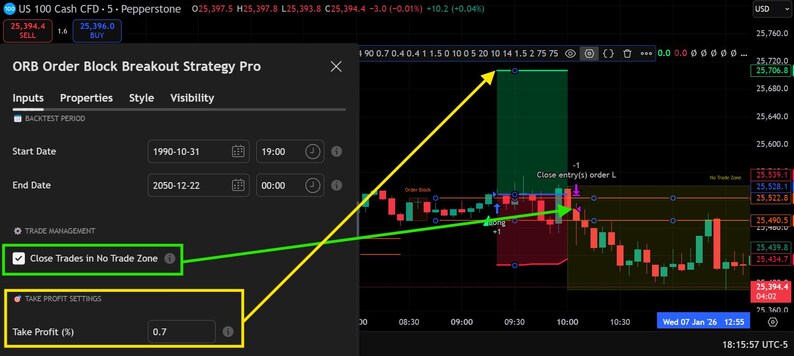 May include: A digital trading interface titled ORB Order Block Breakout Strategy Pro, featuring a settings menu with input fields for start and end dates, a checkbox for Close Trades in No Trade Zone, and a Take Profit percentage set to 0.7.