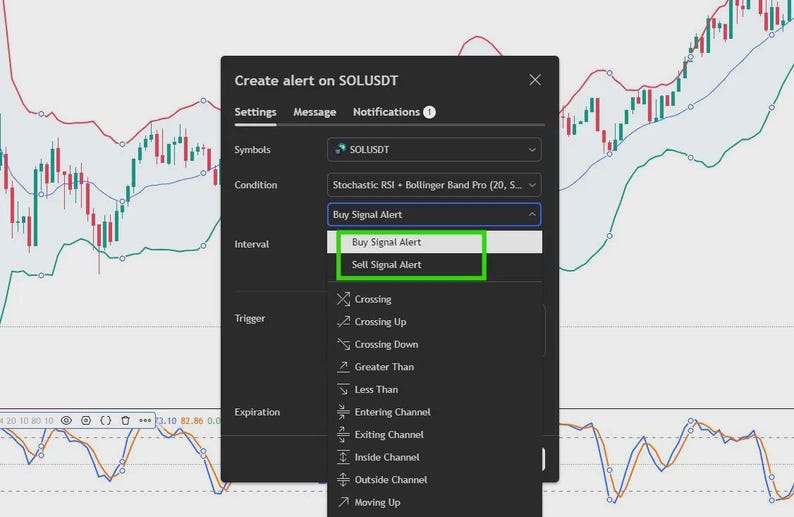 May include: A digital interface window titled Create alert on SOLUSDT with settings for Symbols, Condition, Interval, Trigger, and Expiration. A dropdown menu displays Buy Signal Alert and Sell Signal Alert options over a financial chart background.