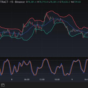 May include: A digital financial trading chart for Bitcoin and TetherUS perpetual contracts on a dark background. The display features fluctuating red, blue, and green trend lines, buy and sell indicators, and a secondary oscillator graph below.