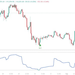 May include: A financial candlestick chart displaying Bitcoin to Tether price movements over time. The chart features red and green candles, green upward-pointing buy signal triangles, and a blue line graph indicator at the bottom with numerical data.