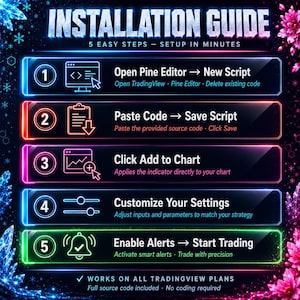 May include: A neon-style installation guide for TradingView with five steps: 1. Open Pine Editor, 2. Paste Code, 3. Click Add to Chart, 4. Customize Your Settings, 5. Enable Alerts. The graphic features glowing text and icons on a dark background.