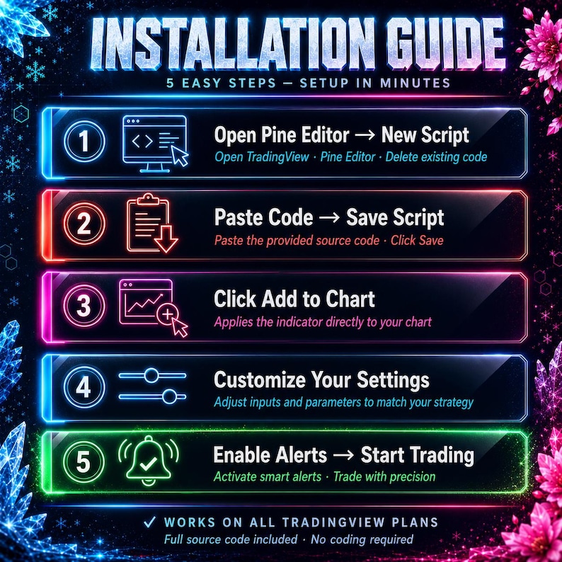 May include: A neon-style installation guide for TradingView with five steps: 1. Open Pine Editor, 2. Paste Code, 3. Click Add to Chart, 4. Customize Your Settings, 5. Enable Alerts. The graphic features glowing text and icons on a dark background.