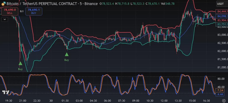 Stochastic RSI Bollinger Band Pro | Reversal Signals with Consecutive-Bar Filter | Stoch RSI + BB Confluence | TradingView Indicator image 8