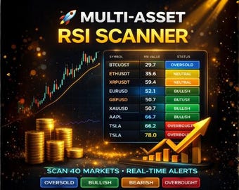 Multi-Asset RSI Scanner – TradingView 40 Market Dashboard Indicator | Overbought Oversold Alerts for Forex Crypto Stocks | Pine Script Tool