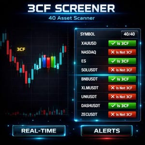 3CFスクリーナープロ | 3キャンドルフォーメーションスキャナー | マルチアセットTradingViewインジケーター | スマートマネーリバーサル | Pine Script