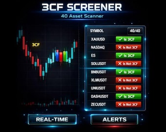 3CF Screener Pro | 3 Candle Formation Scanner | Multi-Asset TradingView Indicator | Smart Money Reversal | Pine Script