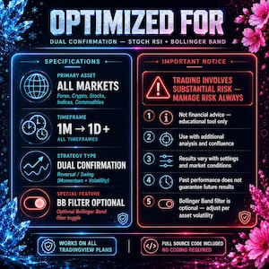 May include: A digital infographic titled OPTIMIZED FOR DUAL CONFIRMATION - STOCH RSI + BOLLINGER BAND. It lists specifications for all markets, timeframes from 1M to 1D+, and strategy types. An important notice warns of trading risk and educational use.