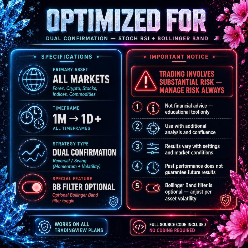 May include: A digital infographic titled OPTIMIZED FOR DUAL CONFIRMATION - STOCH RSI + BOLLINGER BAND. It lists specifications for all markets, timeframes from 1M to 1D+, and strategy types. An important notice warns of trading risk and educational use.
