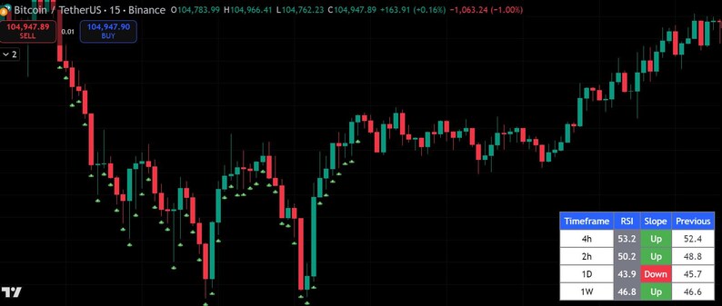 Confluence Report Problem Multi-timeframe RSI Scanner Pro | RSI Momentum Confluence Across 4 Tfs ...