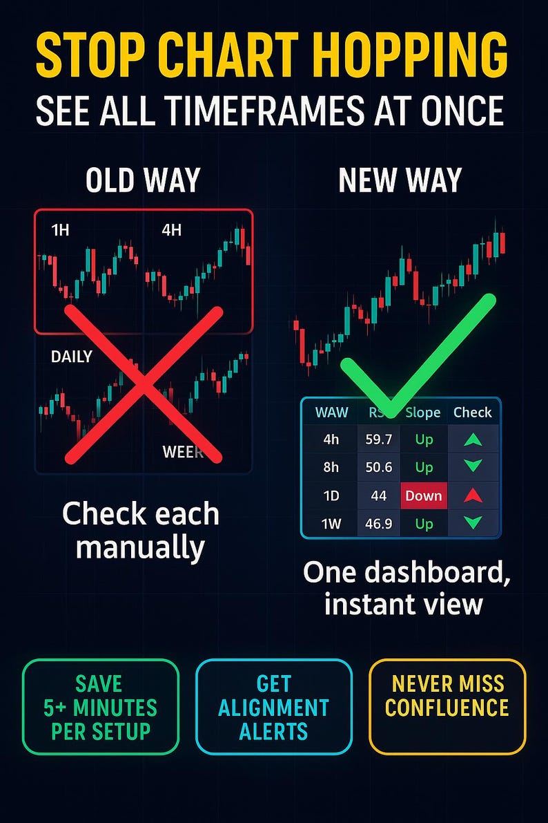 Confluence Report Problem Multi-timeframe RSI Scanner Pro | RSI Momentum Confluence Across 4 Tfs ...