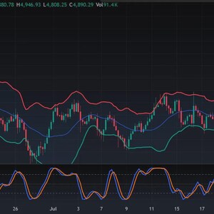 Stochastic RSI Bollinger Band Pro | Reversal Signals with Consecutive-Bar Filter | Stoch RSI + BB Confluence | TradingView Indicator image 11