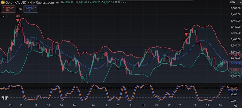 Stochastic RSI Bollinger Band Pro | Reversal Signals with Consecutive-Bar Filter | Stoch RSI + BB Confluence | TradingView Indicator image 11