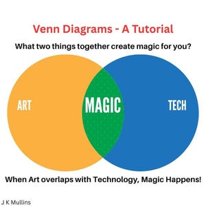 Maths Tutorial: Venn Diagrams, Digital PDF Download for Ages 10–14