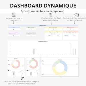 May include: A digital dashboard with the title "DASHBOARD DYNAMIQUE" in bold black letters. The dashboard displays data visualizations, including charts and graphs, with French text labels. The dashboard is designed to track tasks and priorities.