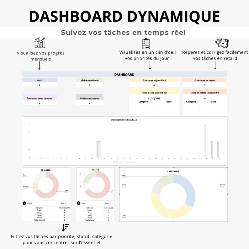 May include: A digital dashboard with the title "DASHBOARD DYNAMIQUE" in bold black letters. The dashboard displays data visualizations, including charts and graphs, with French text labels. The dashboard is designed to track tasks and priorities.