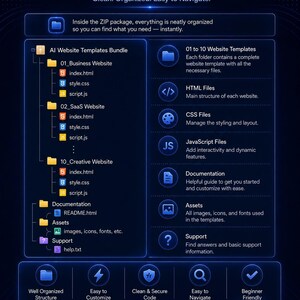 May include: A digital infographic titled FOLDER STRUCTURE displaying a file directory for an AI Website Templates Bundle. It features a hierarchical list of folders, HTML, CSS, and JavaScript files, alongside icons for documentation, assets, and support.