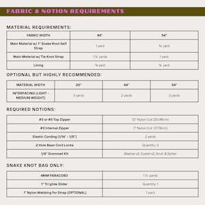 May include: A detailed chart titled "FABRIC & NOTION REQUIREMENTS" lists material requirements for a sewing project. It includes fabric widths of 44" and 54", along with required notions such as zippers, elastic cording, and cord locks. The chart also specifies interfacing and other materials.