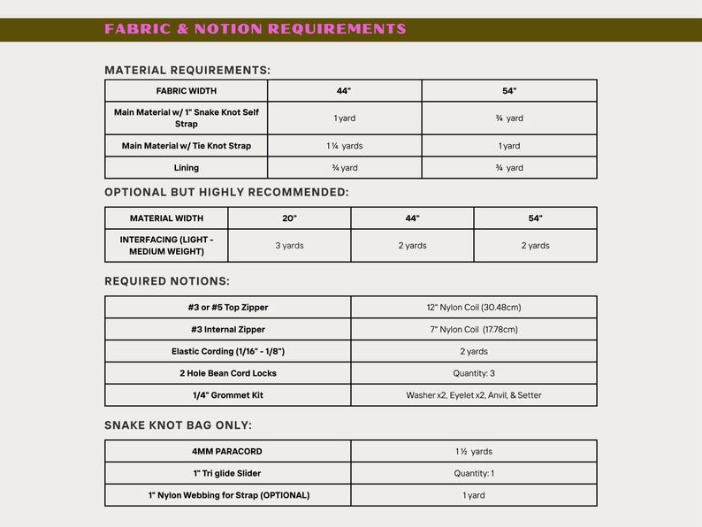 May include: A detailed chart titled "FABRIC & NOTION REQUIREMENTS" lists material requirements for a sewing project. It includes fabric widths of 44" and 54", along with required notions such as zippers, elastic cording, and cord locks. The chart also specifies interfacing and other materials.