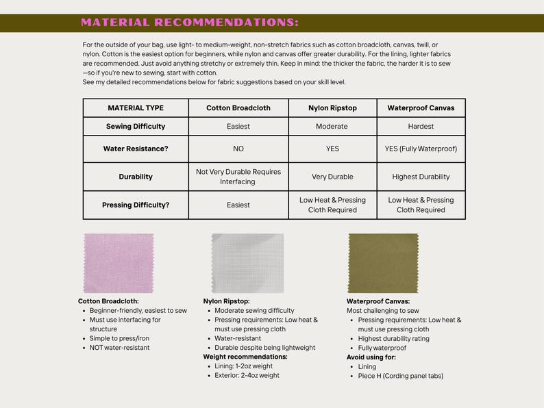 May include: A chart titled "MATERIAL RECOMMENDATIONS" details fabric types for bag making. It includes Cotton Broadcloth, Nylon Ripstop, and Waterproof Canvas, with details on sewing difficulty, water resistance, durability, and pressing difficulty. Fabric swatches are shown.