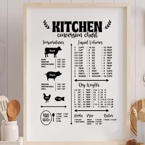 May include: A framed kitchen conversion chart with black text on a white background. The chart includes liquid volumes, dry weights, and temperature conversions for beef and pork. The text includes "KITCHEN conversion chart".