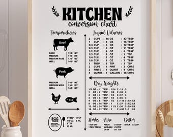 Puede incluir: Un cuadro de conversión de cocina enmarcado con texto negro sobre fondo blanco. El cuadro incluye volúmenes de líquidos, pesos secos y conversiones de temperatura para carne de res y cerdo. El texto incluye "KITCHEN conversion chart".