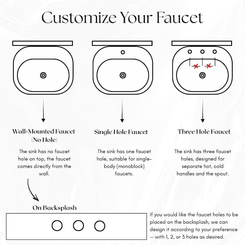 May include: Diagram showing faucet customization choices: wall-mounted (no hole), single-hole, and three-hole faucets. Text explains faucet hole placement options, offering designs with 1, 2, or 3 holes as desired for the backsplash.