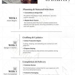 May include: An infographic outlining the design and delivery process for marble products. The image shows the steps from design to completion, including planning, crafting, and delivery, with text and illustrations.