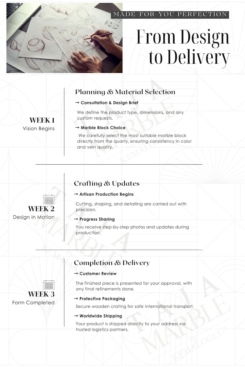 May include: An infographic outlining the design and delivery process for marble products. The image shows the steps from design to completion, including planning, crafting, and delivery, with text and illustrations.