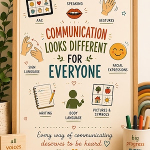 Puede incluir: Un póster educativo enmarcado titulado Communication Looks Different For Everyone, con ilustraciones coloridas de CAA, habla, gestos, lenguaje de señas, expresiones faciales, escritura, lenguaje corporal e imágenes. El texto dice Every way of communicating deserves to be heard.
