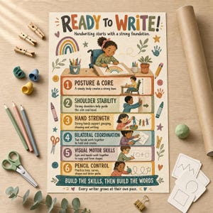 May include: An educational poster titled READY TO WRITE! featuring six numbered steps for handwriting development, including illustrations of children performing tasks like posture, shoulder stability, hand strength, coordination, and pencil control.