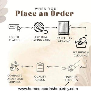 Op de afbeelding: Een ge&iuml;llustreerde gids getiteld "When You Place an Order" toont het proces. Het begint met een online bestelling, gevolgd door het op maat verven van garen, weven, wassen, kwaliteitscontrole en afwerking. Het websiteadres is inbegrepen.