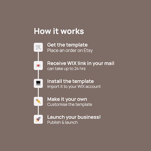 May include: An infographic showing the process of using a template, including ordering on Etsy, receiving a WIX link, installing the template, customising it, and launching a business. White text on a brown background.