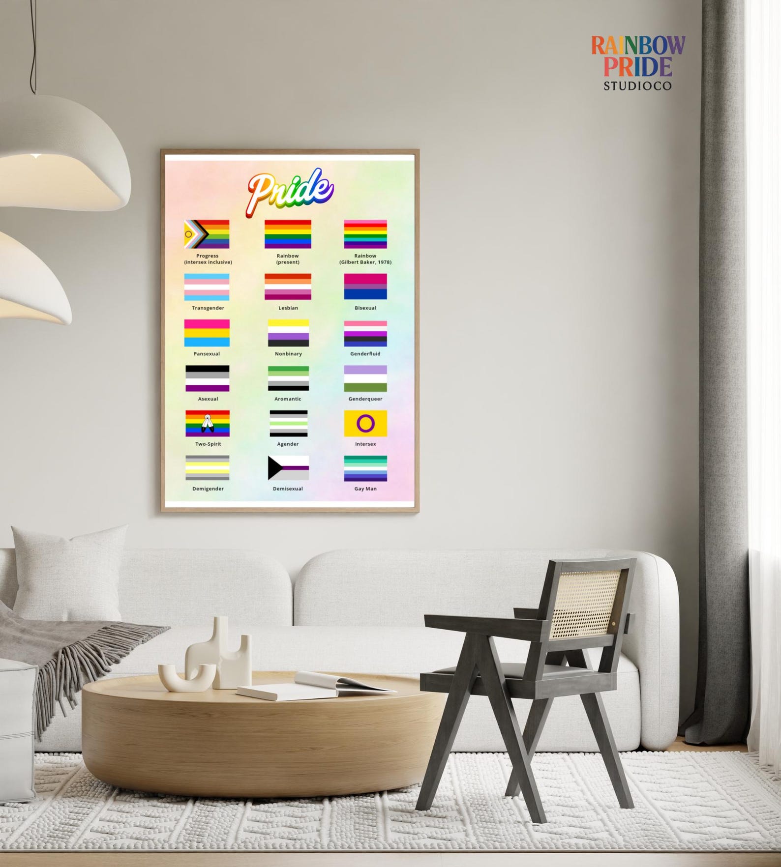 Pride Flags Poster | LGBTQ+ Flag Guide Wall Art | Inclusive Pride Chart ...