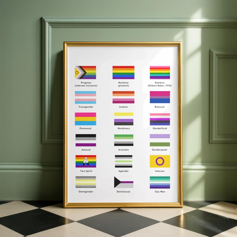 Pride Flags Poster Art | LGBTQ+ Flag Guide Wall Art | Inclusive Pride ...