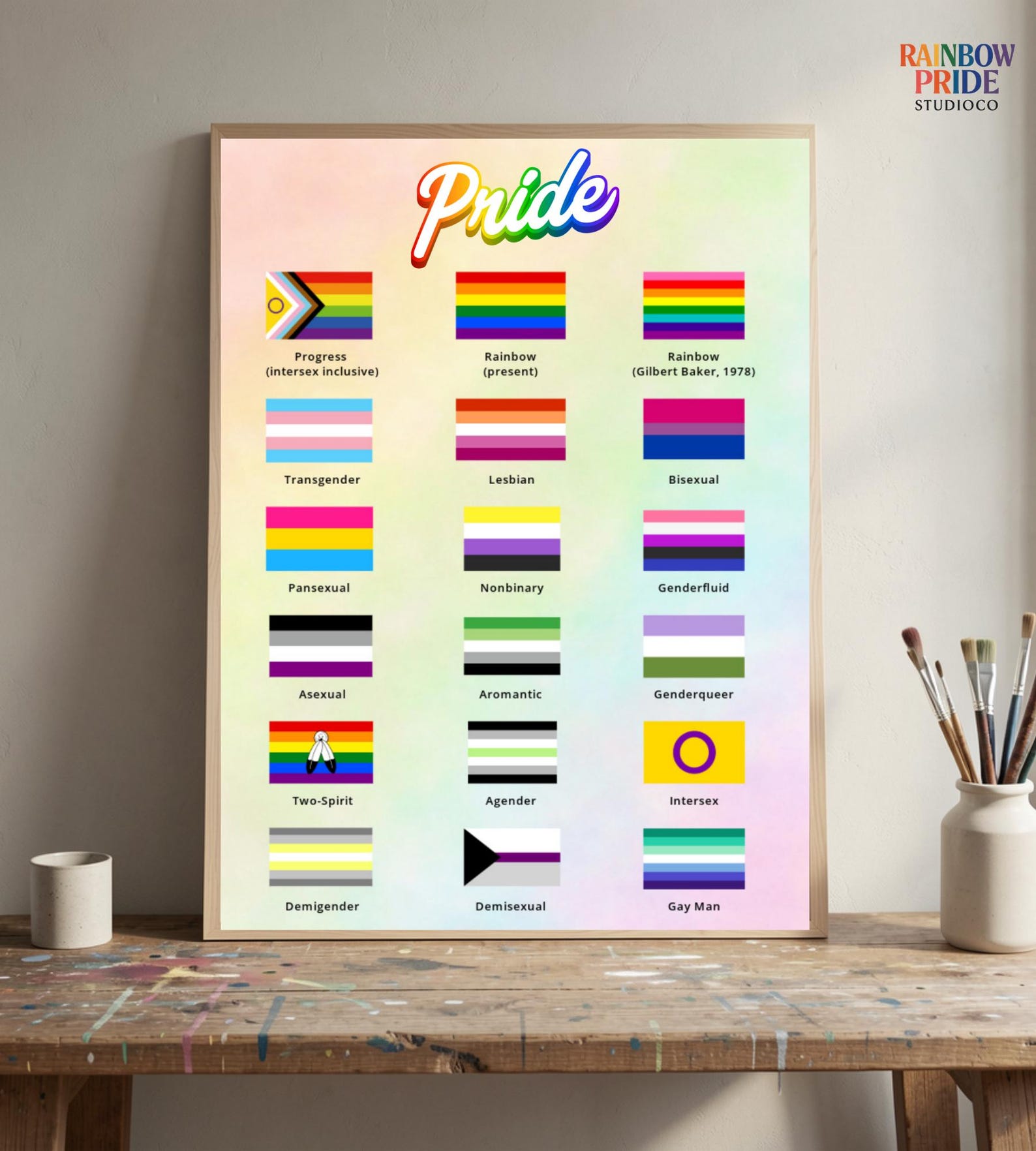 Pride Flags Poster | LGBTQ+ Flag Guide Wall Art | Inclusive Pride Chart ...